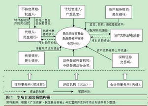 國內(nèi)貿(mào)易融資資產(chǎn)證券化的特有風(fēng)險探析——聚焦國內(nèi)貿(mào)易代理場景